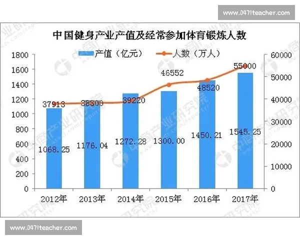 以体育平台为核心构建全民参与的数字化运动生态新格局发展路径