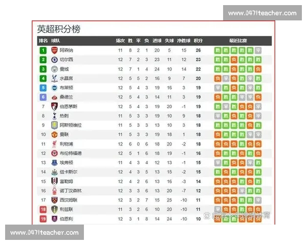 联赛积分榜最新排名揭示各队实力变化与赛季争夺形势
