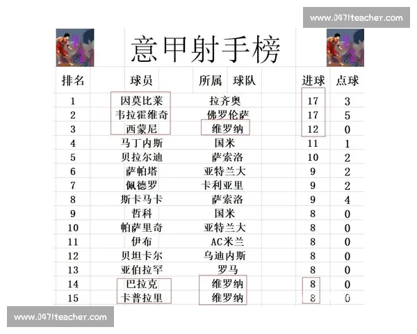 意甲最新战报揭晓豪门积分排名与球星表现解析